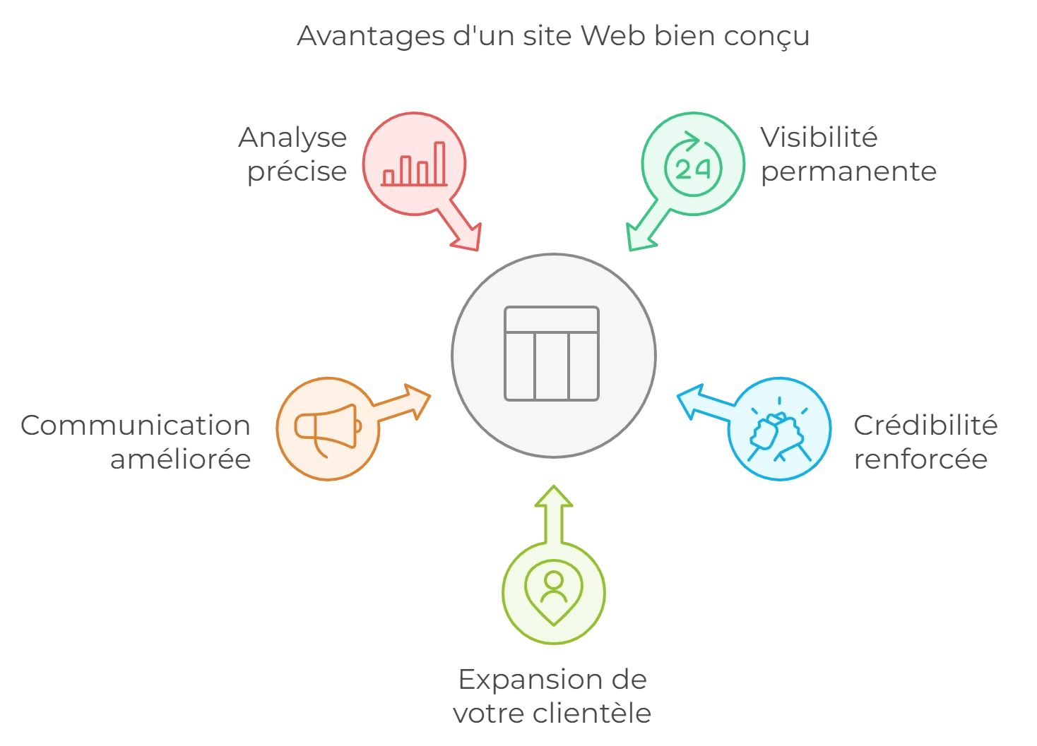 Création de site internet : Votre guide pour une présence en ligne efficace 1 Les avantages d'un site internet professionnel